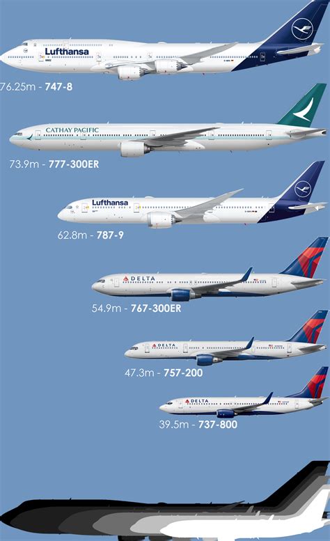 boeing 747 vs 777 size comparison|Boeing 747 Vs 777 Size Comparison Guide .